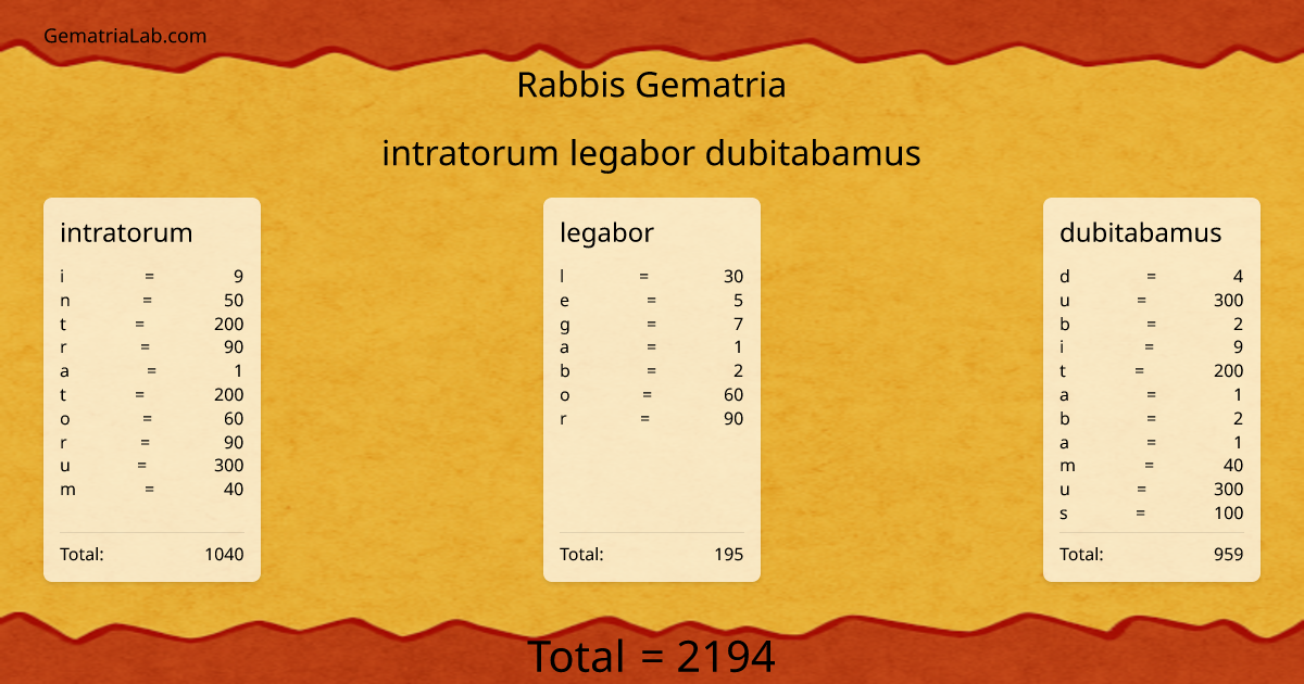 intratorum legabor dubitabamus in rabbis Gematria